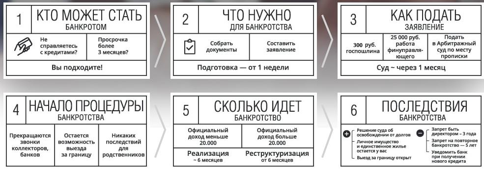 Как правильно собрать документы на банкротство физического лица образец